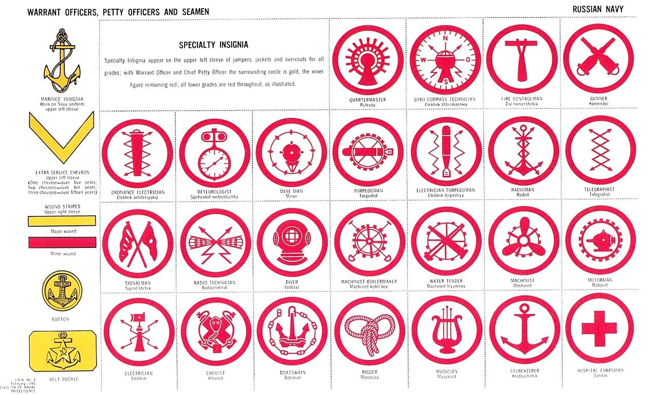 JAN1 Uniforms Insignia Navies of WWII (70) RUSSIAN NAVY (Soviet Union) Warrant Officers Petty O. Seamen. Marines, Chevron, button, belt buckle Specialty Insignia upper left sleeve etc US Naval Intelli. manual Feb 1945 Public domain
