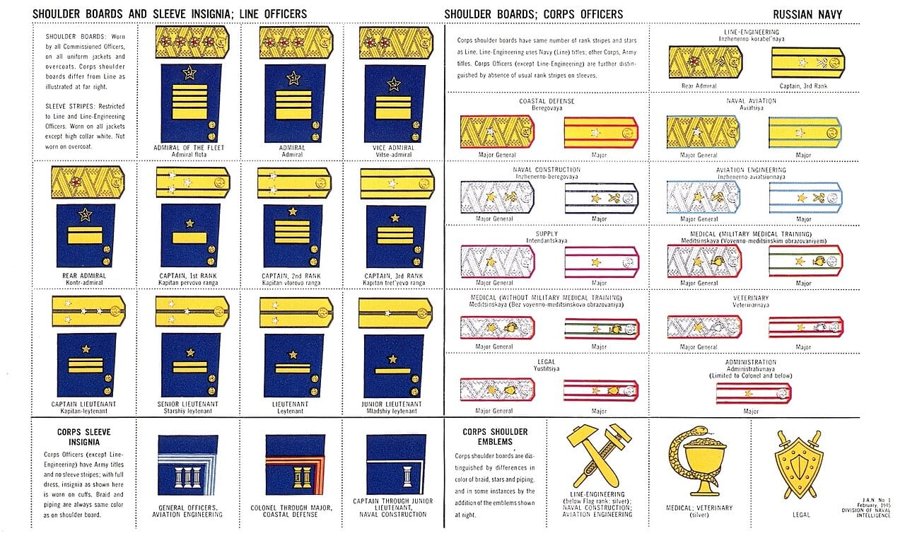 JAN1 Uniforms Insignia Navies of WWII (67) RUSSIAN NAVY (Soviet Union) Shoulder boards Sleeve insignia. Line officers. Corps officers. Shoulder emblems. etc - US Naval Intelligence recog. manual Feb 1945 Public domain