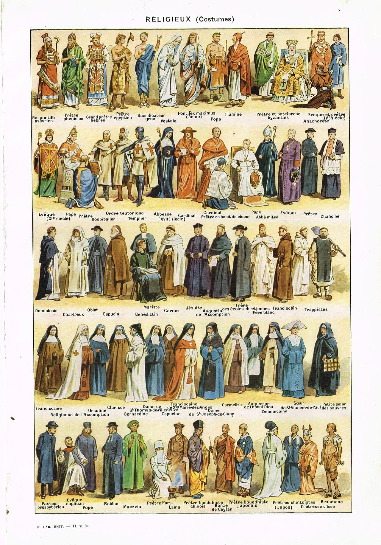 Religieux Costumes. French book plate lithograph Religious historical clothing habits robes Catholic Hindu Anglican Jewish Islam Buddhist Hindi etc Le Larousse Pour Tous Nouveau Dictionnaire Encyclopedique (1907-10)